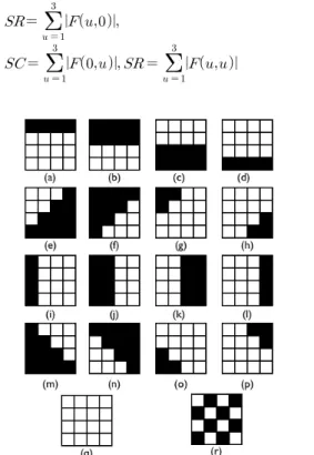 그림 3. 실험 블록: 0°(a~d), 45°(e~h), 90°(i~l), 135°(m~p), flat(q), non-di- non-di-rection(r)