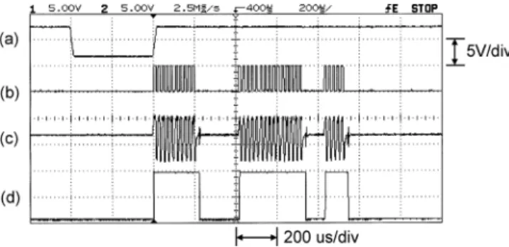 Fig. 7의 파형(d)는 수신된 ASK 신호가 envelope detector와 comparator로 이루어진 ASK복조회로를 통과하여 최종 복구된 신호를 나타내며, 앞의 Fig