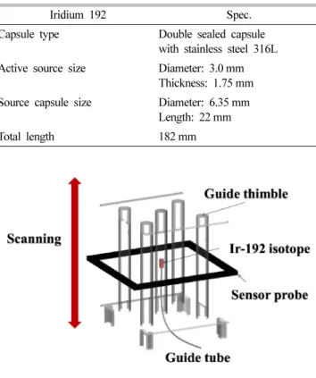 Fig. 2. Design of a simulated spent fuel assembly. 