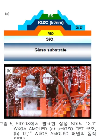 그림 5.  SID'08에서  발표한  삼성  SDI의  12.1''  WXGA AMOLED (a) a-IGZO TFT 구조,  (b)  12.1''  WXGA  AMOLED  패널의  동작  이미지.
