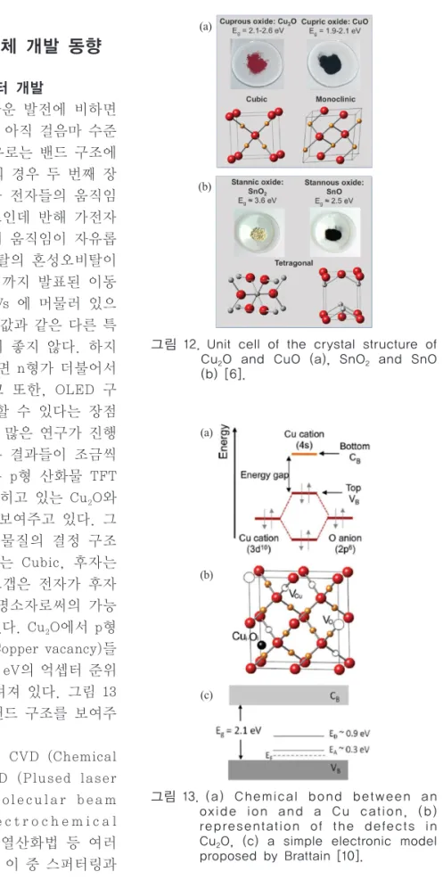 그림 12.  Unit cell of the crystal structure of  Cu 2 O  and  CuO  (a),  SnO 2   and  SnO  (b) [6].