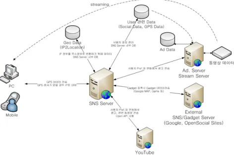 그림 2.  소셜 네트워크 에이전트 Fig.  2.  Social  network  agent