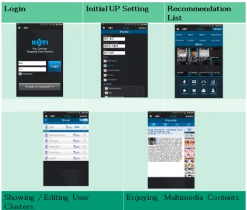 Table  1.    Results  of  MRR  test  for  each  user  group