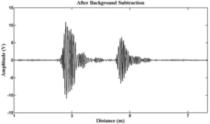 Fig. 4 shows the output of background subtraction algorithm for two human targets.