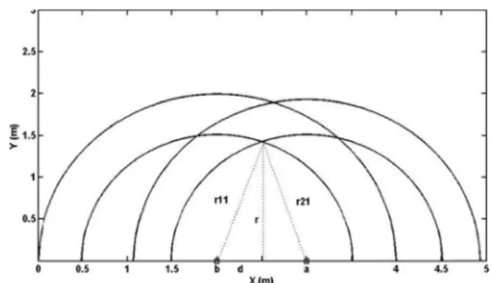 Fig. 7. Computing the position of targets using two position arrays R 1  and R 2 .
