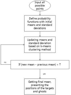 Fig. 14. The selected points for improving the positions of the tar- tar-gets. 