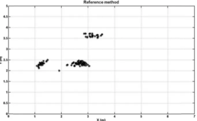 Fig. 19 shows the means of chosen points of each cluster while the Fig. 18 directly presents the means of each cluster.