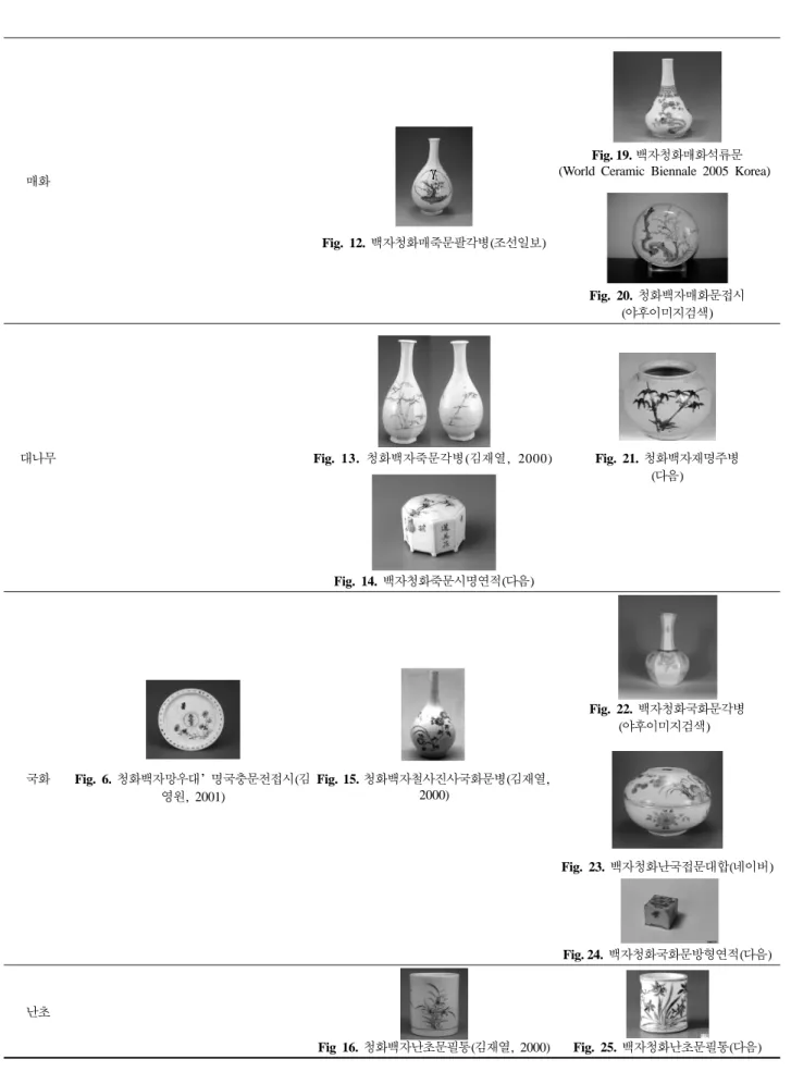 Fig. 12.  백자청화매죽문팔각병(조선일보)