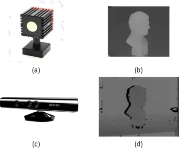 Fig.  1.  representative  depth  camera:  (a)  SR4000,  (b)  depth  image  by  SR4000,  (c)  kinect,  (d)  depth  map  by  kinect