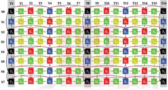 Fig.  1.  Exemplary  SVC  encoding  architecture  supporting  spatial  scalability  with  three  layers