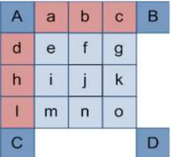 Fig.  3.  Pixels  at  integer  and  fractional  pixel  position