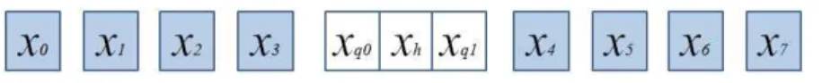 Fig.  4.  Pixels  at  integer  and  fractional  pixel  position  for  interpolation