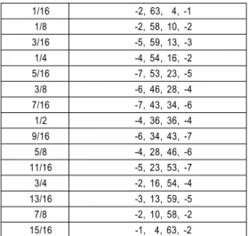 Table  4    A  comparison  of  PU  syntax  with  HEVC  and  proposed  algorithm 
