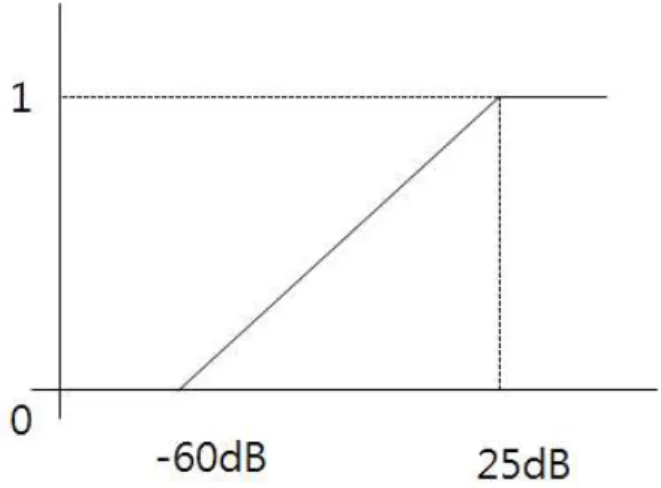 그림 2.  Feed-forward  신경망의 구조 (출처:  Wikipedia) Fig.  2.  Structure  of  feed-forward  neural  networks