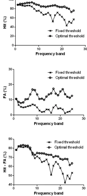 Table  1.  Speech  intelligibility  measured  by  listening  test