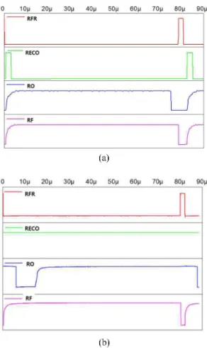 Fig. 14 shows the response of the readout circuits. Fig. 14 (a) shows the response of the readout circuits without connection to the Si PIN diode, and Fig