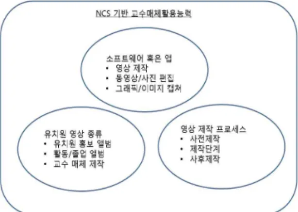 Figure  1.  System  Architecture