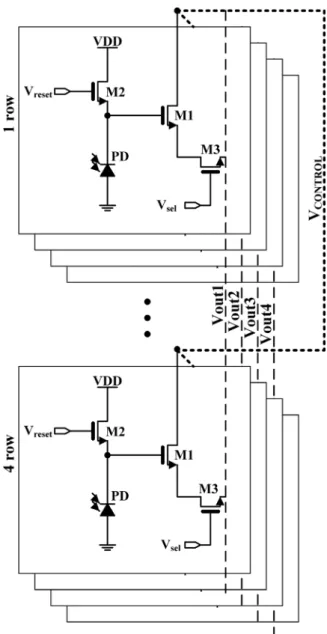 Fig. 2. Structure of unit block composed of a three-transistor active pixel sensor.