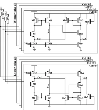 Fig. 4. Structure of (a) winner update and (b) loser update circuits.