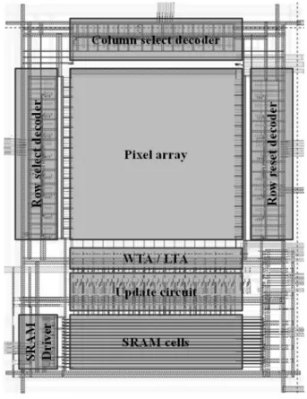 Fig. 8. Layout of the proposed block-based CIS.