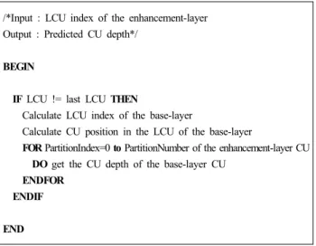 그림 6.  계층 간 대응하는 CU  위치 Fig.  6.  Inter-layer  CU  mapping  position