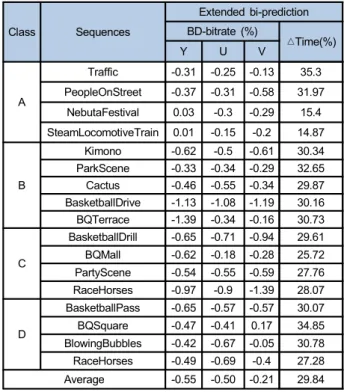 Table  1.  Encoding  performance  of  the  extended  bi-prediction