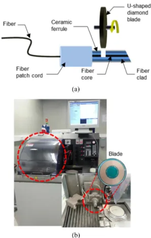 Fig. 1. Schematics of the FPI sensor head.