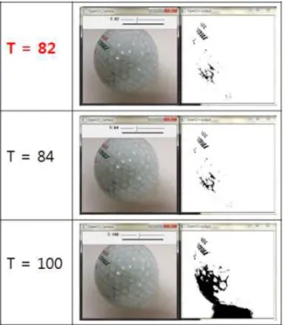 Fig.  2.  Setting  of  Critical  Value
