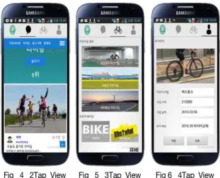 Fig.  4.  2Tap  View Fig.  5.  3Tap  View  Fig.6.  4Tap  View 