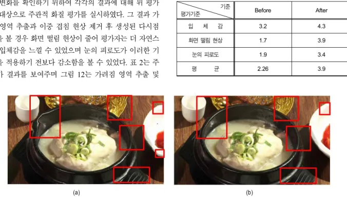 Fig.  12.  Generated  intermediate-view  images  (2th  view  in  the  77th  frame  of  ‘Samgye’  sequence)    (a)  Before  removing  Ghost  phenomenon    and  Extracted  Occlusion  Regions  (b)  After  removing  Ghost  phenomenon  and  Extracted  Occlusion