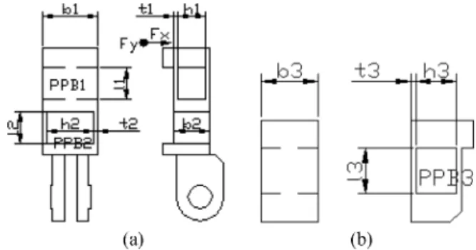 Fig. 1. Structure of finger of intelligent robot hand. Fig. 2. Structure of three-axis force sensor; (a) Two-axis force sensorand (b) single-axis force sensor.