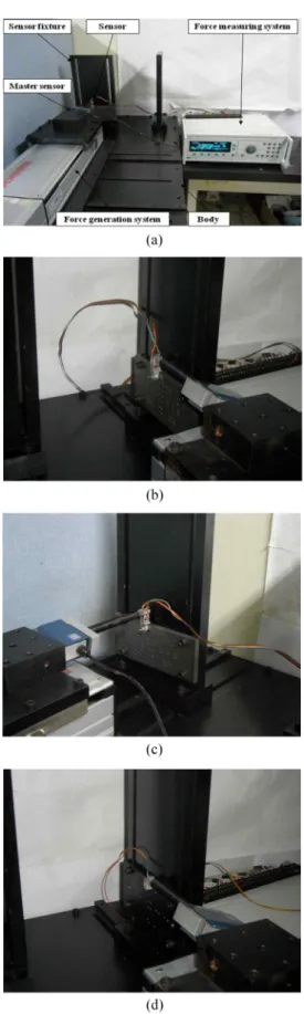 Table 2. Rated output from FEM analysis and characteristic test of each sensor of force sensors