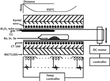 Fig. 3. X-ray diffraction pattern of polycrystal.