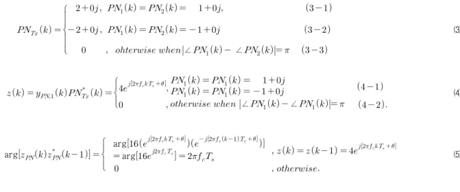 Fig.  3.  Carrier  frequency  offset  estimation  with  transmitted  PN  sequences  which  have  same  phase