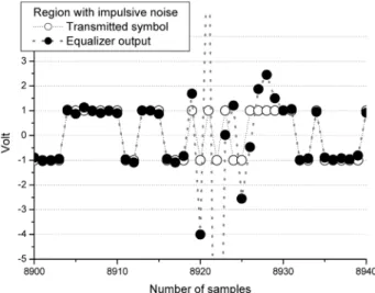 Fig. 5. After-convergence output signal in a region without impulsive noise. 
