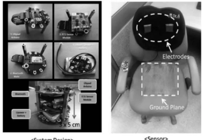 Fig. 2. Sensors and system design.