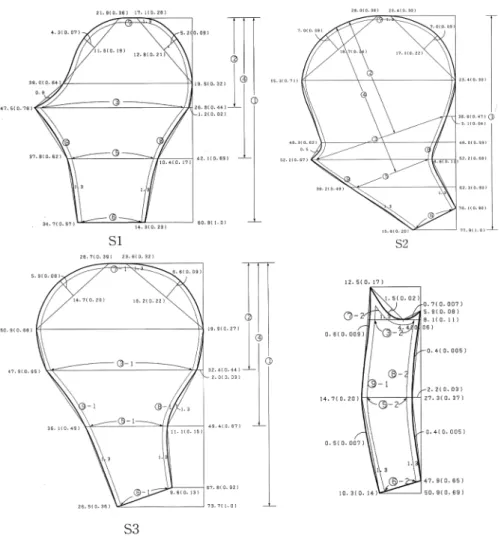 Fig. 1 은 1890년대 Leg of Mutton Sleeve 패턴의  평균값으 로  제도한  3종류의 Leg of Mutton Sleeve 패턴들이다