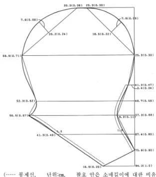 Fig. 3. Leg of Mutton Sleeve S2 의  1차 실험패턴