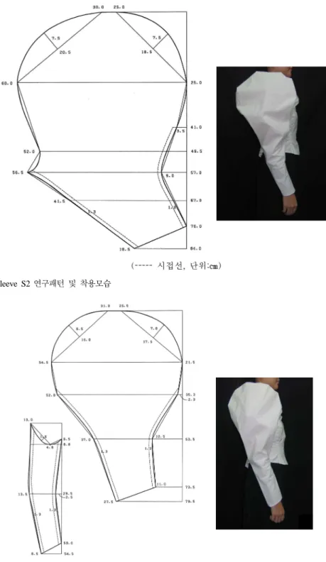 Fig. 7. Leg of Mutton Sleeve S3  연구패턴 및 착용모습