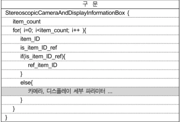 Table  1.  Syntax  of  Stereoscopic  Video  Media  Information  Box