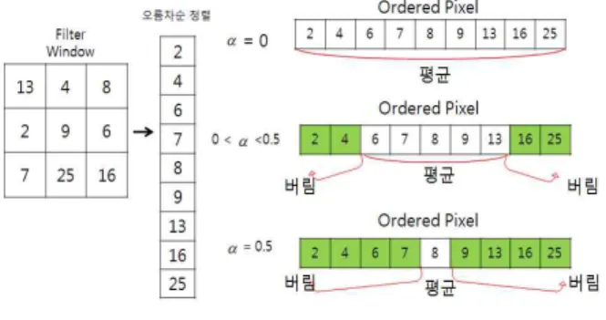 그림 20.  사용자 검출 깊이 영상 Fig.  20.  User  Detection  Depth  Image