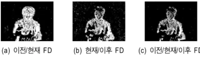 Fig.  5.  Depth  Image  and  Depth  Image,  except  for  the  Background  Area
