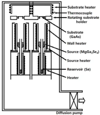 Fig. 2. Block diagram of the hot wall epitaxy system.
