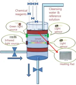 Fig. 1. Schematic diagram of the measurement system.