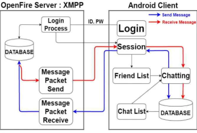 Fig  1.  System  Architecture