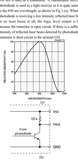Fig. 4. Sequential process of a laser sensor measurement.