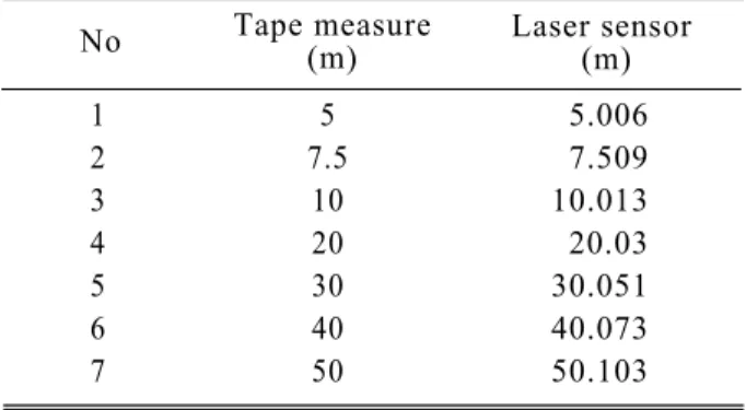 Fig. 6.  The principle of a single point scanning laser sensor system.