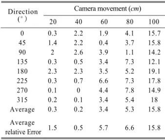 Table 3 is averaged over eight camera directions and two databases.