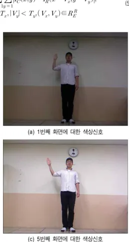 그림 3.  Kinect로부터 얻어진 색상신호와 라벨링신호 Fig.  3.  Color  and  labelling  signals  obtained  from  Kinect 참조 화면에 객체내부영역이 존재하지 않으므로 이 경우에는 움직임 탐색은 수행하지 않고,  움직임 벡터를 ‘0’으로가정한다