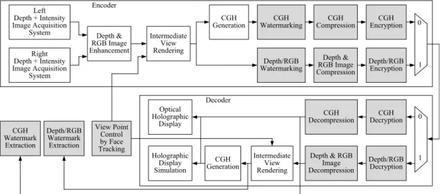 Fig.  1.  The  target  system  that  this  paper  is  pursuing 통해 제어되도록 구현한다. 본 논문은 다음과 같이 구성된다